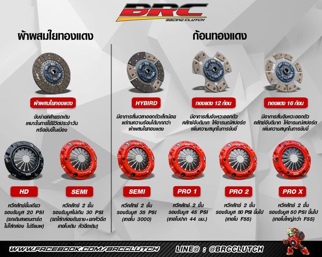 คลัตช์BRC Triton3.2 ตัวสูง 11" ผ้าผสมเส้นใยทองแดง SEMI(หมี2ชั้น)